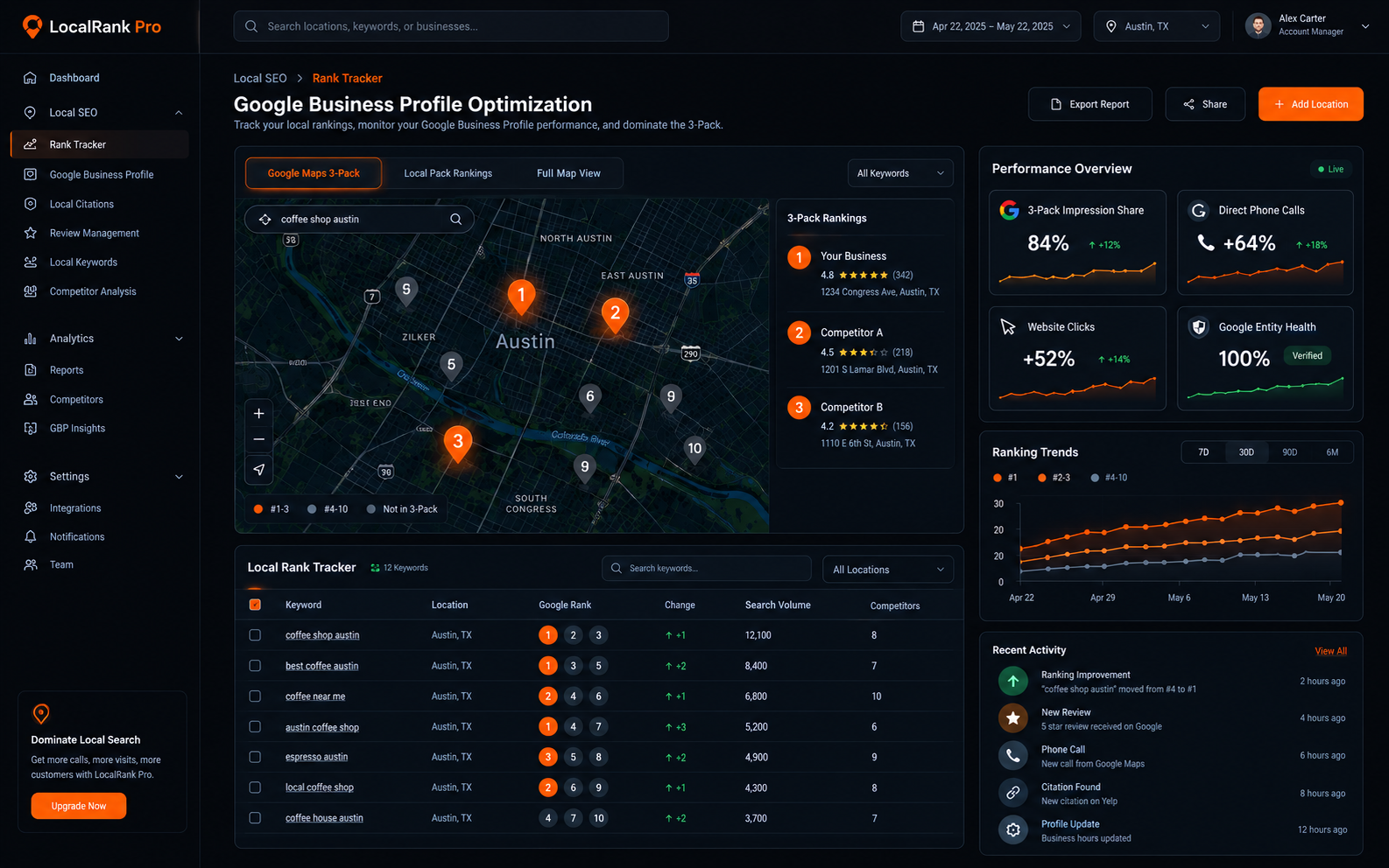 Google Business Profile Optimization Rank Tracker Dashboard