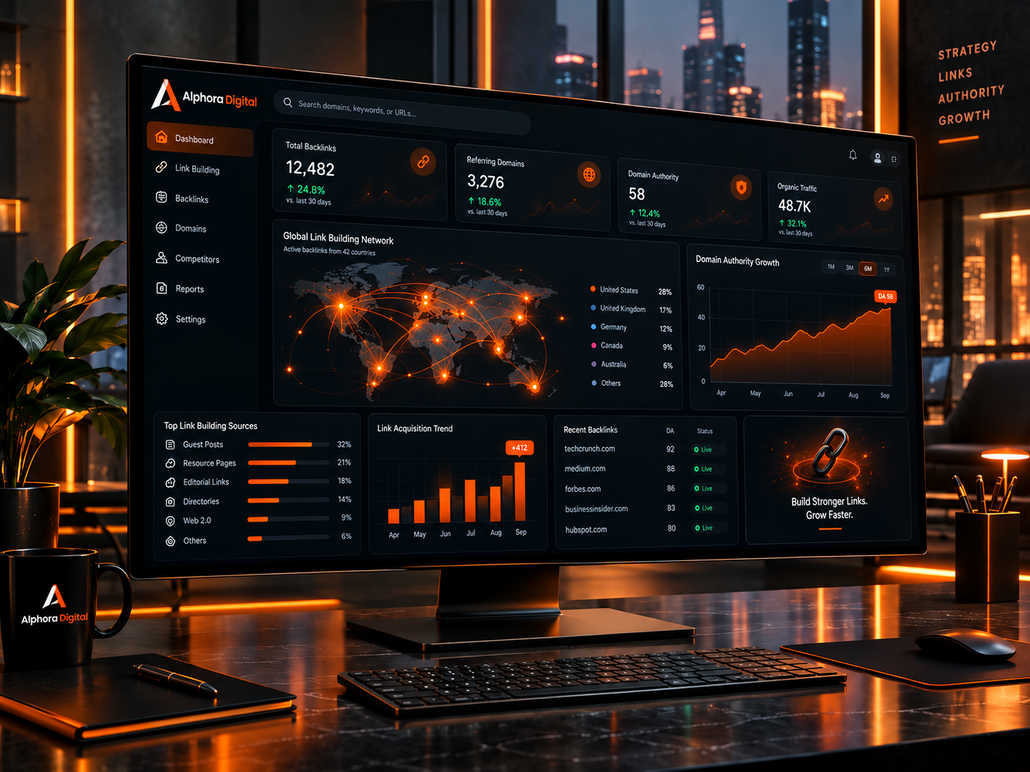 Off-Page SEO Performance Dashboard