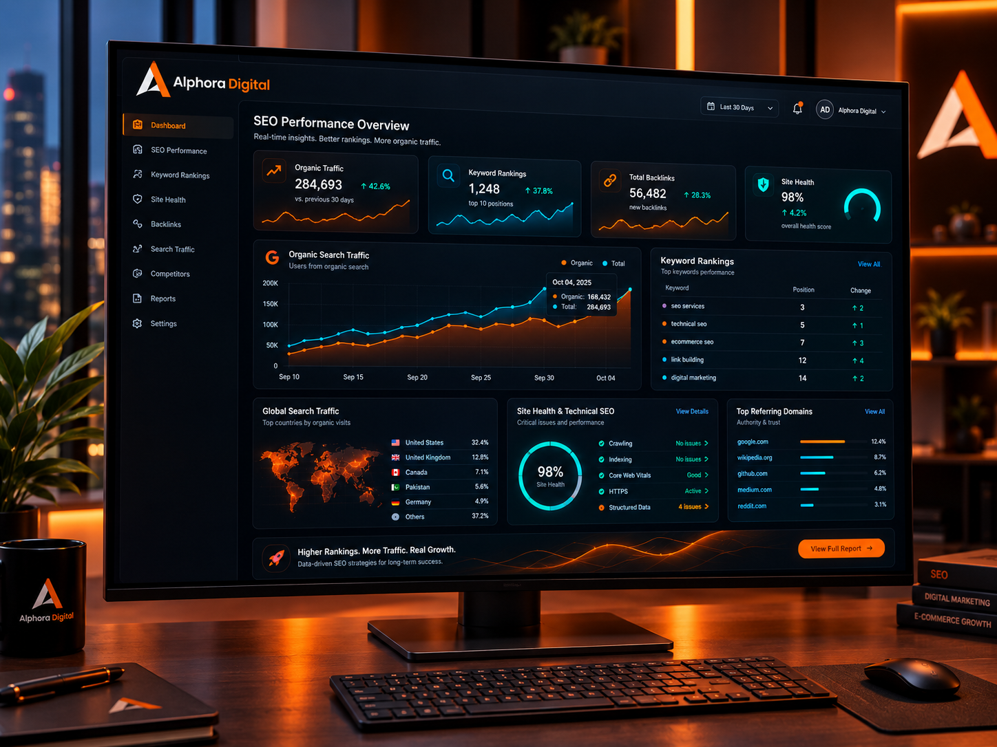 Alphora Digital SEO Analytics Dashboard