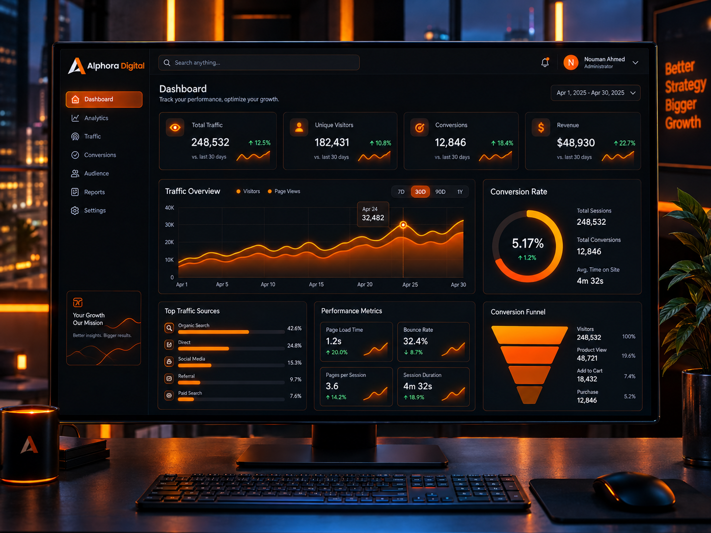 On-Page SEO Growth Analytics